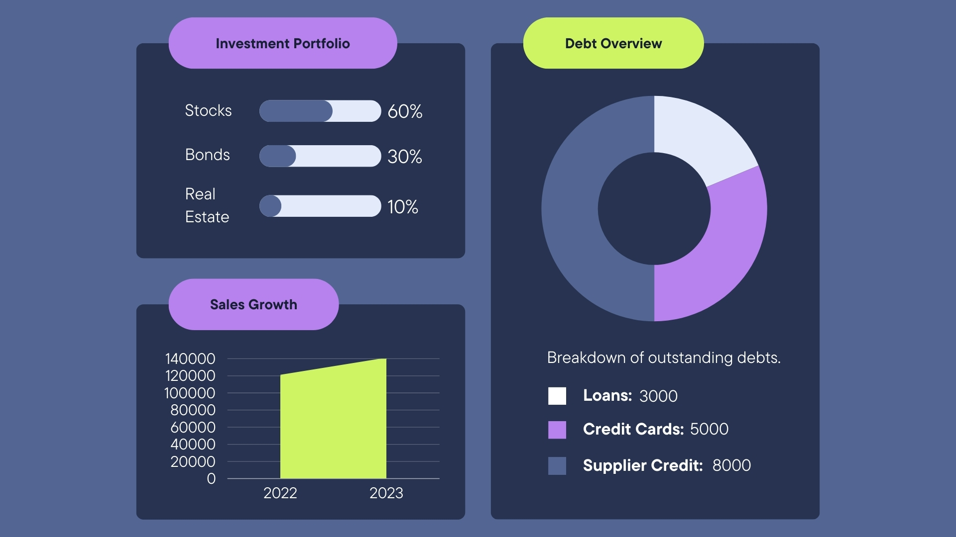 Infographic design example
